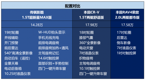 影酷与合资老将开展主流SUV硬核较量，你更看好谁？