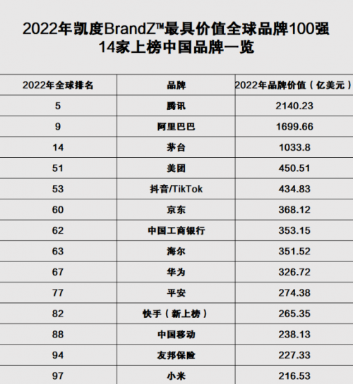 中国品牌的生态换道升维之路，引领者为何是海尔？