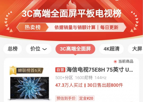 ​  双榜榜首！海信电视U8H、E8H成双11热门爆款