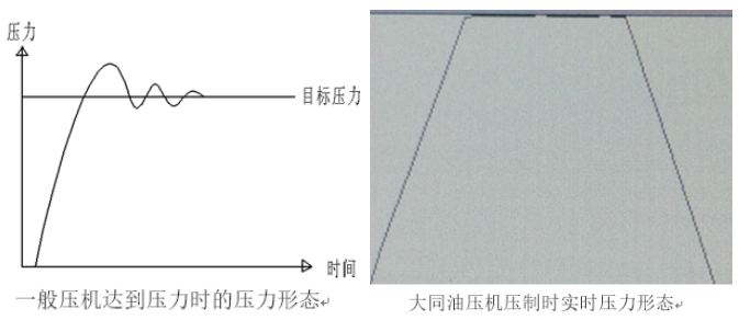 大同油压机对聚四氟乙烯(PTFE)制品成型的关键技术及其应用