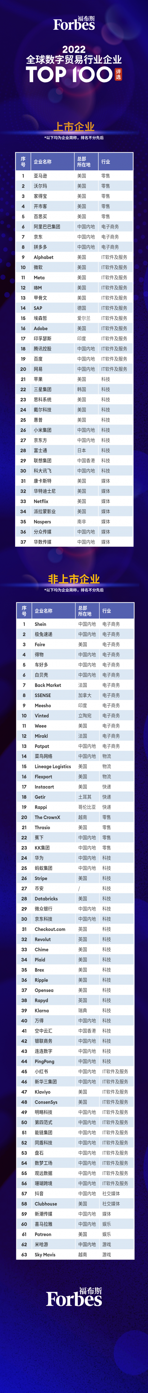 杭州13家企业入选“2022全球数字贸易行业企业Top 100评选”