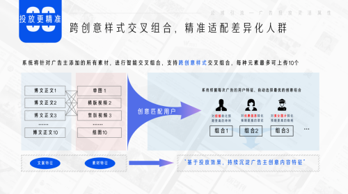 微博超粉创意层升级：广告投放不再是一锤子买卖