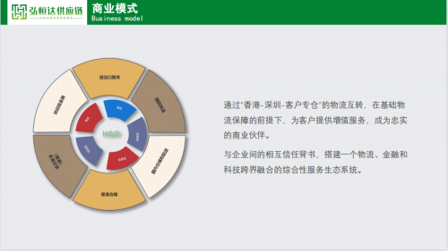 电子元器件加速产品迭代，弘恒达供应链赋能企业高质量采购