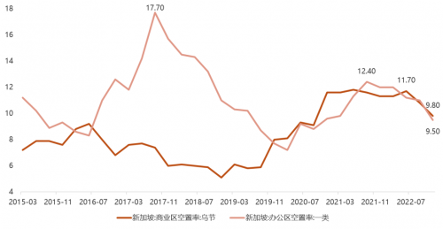 星展银行：加息放缓，供需趋紧利好REITs