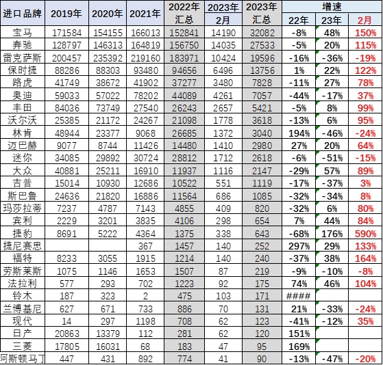 越来越没人买了？雷克萨斯国内销量出炉：同比爆降36%