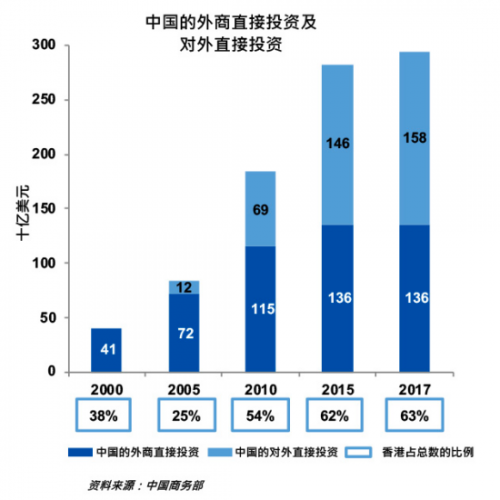 积云资本：深耕香港放眼湾区致胜未来