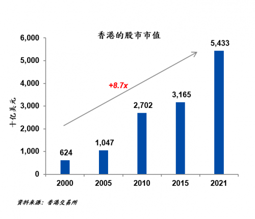 积云资本：深耕香港放眼湾区致胜未来