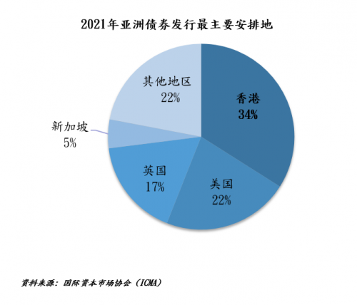 积云资本：深耕香港放眼湾区致胜未来