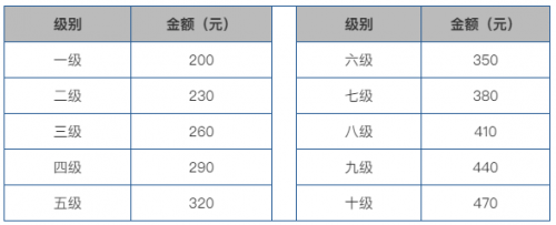 2023年浙江音乐学院社会艺术水平考级简章发布，艾唱歌手培训全面开启报名