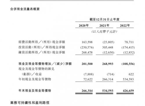 聚水潭转道香港谋上市，财务和业务危机四伏