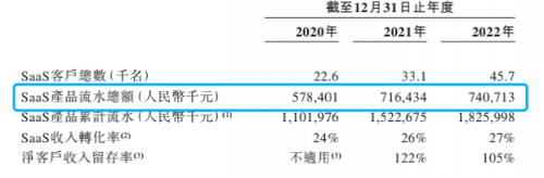 聚水潭转道香港谋上市，财务和业务危机四伏