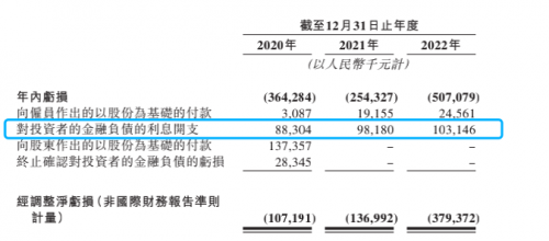 聚水潭转道香港谋上市，财务和业务危机四伏