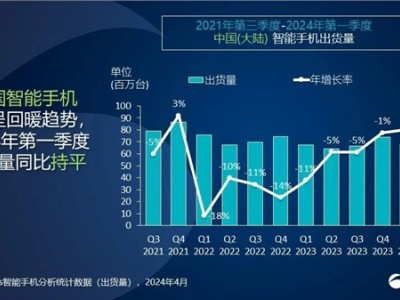 vivo新一代旗舰vivo X100s将首发 天玑9300+芯片助力性能飞跃