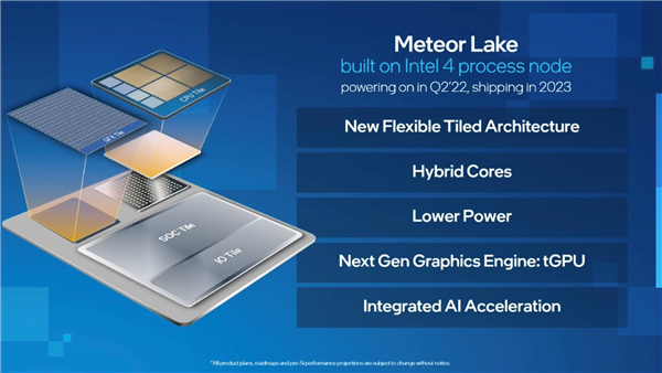 Intel 14代酷睿真身曝光：GPU堪比独显