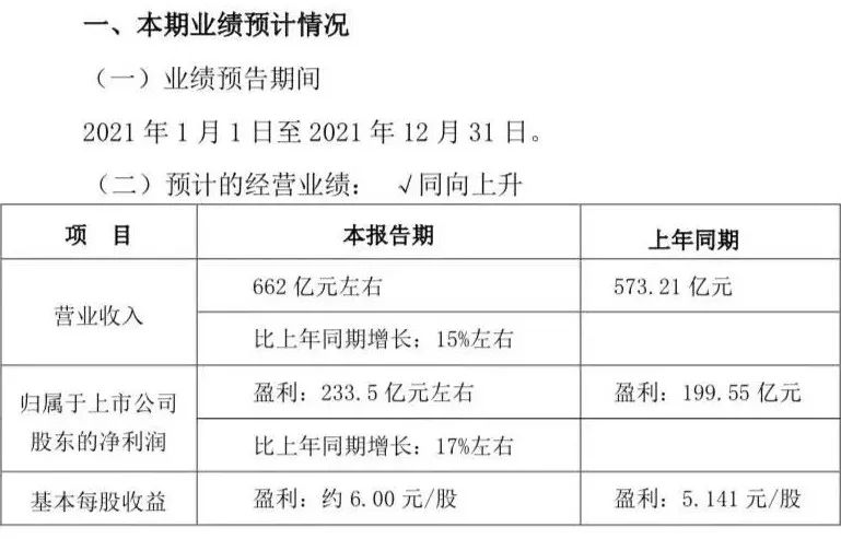 营收净利两位数增长，五粮液靠的是什么？