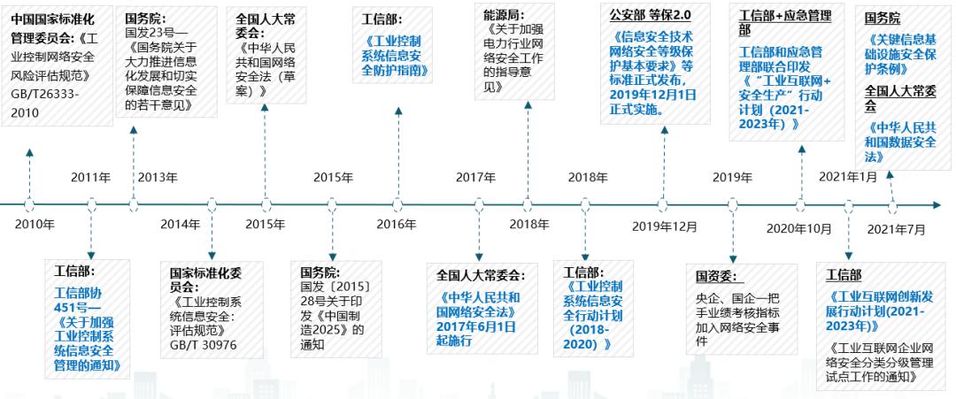 长扬科技全面推进合作伙伴战略，邀您共享安全新“基”遇