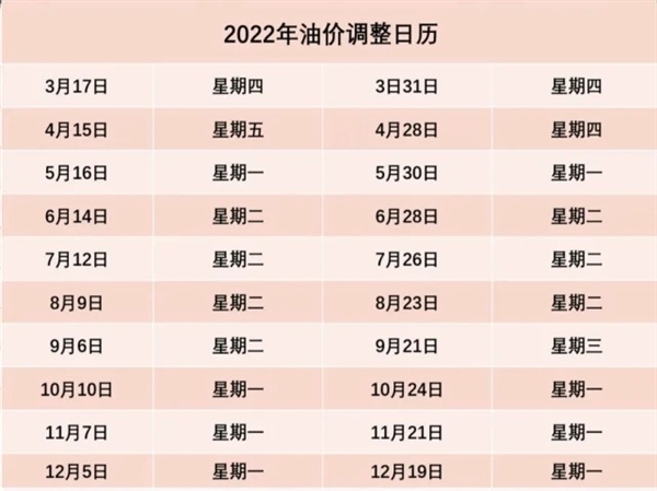 95号汽油或进入10元时代：多家机构预测14日调价将突破10元