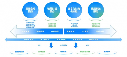 数字经济新阶段 企业如何走好财税数智化赋能这一步？