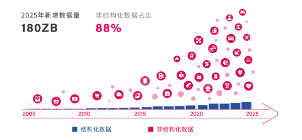 泛联信息可能是国内最懂持久内存的存储初创公司