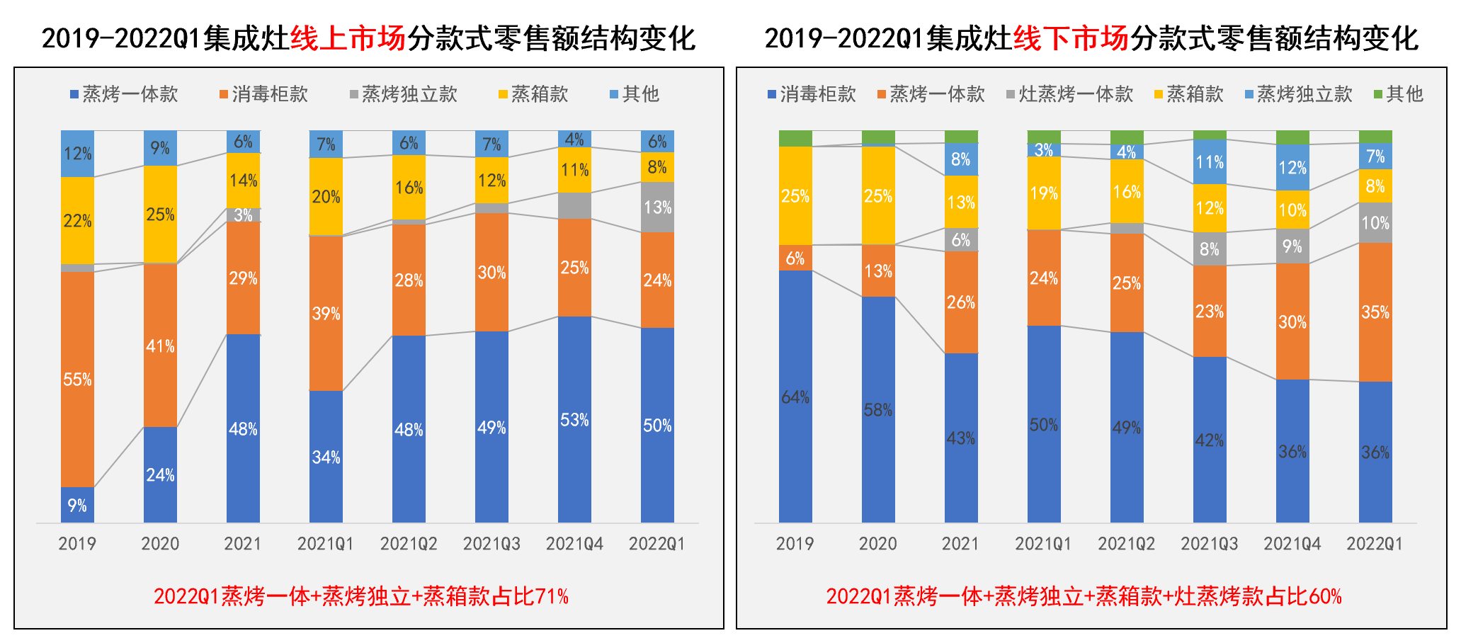 火星人发布全新一代蒸烤独立集成灶白皮书，解码品类升级方向