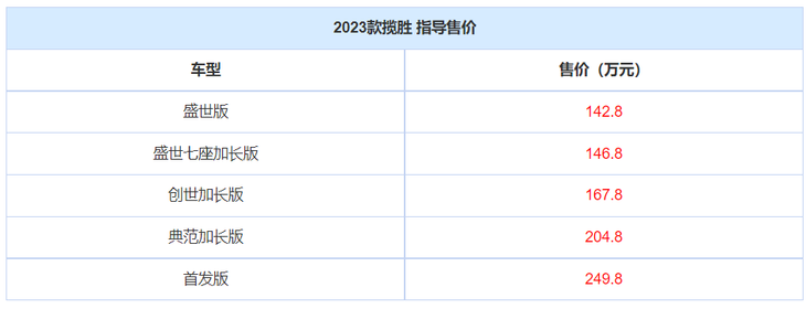 2023款揽胜正式上市 新增2款车型 售价142.8万元起