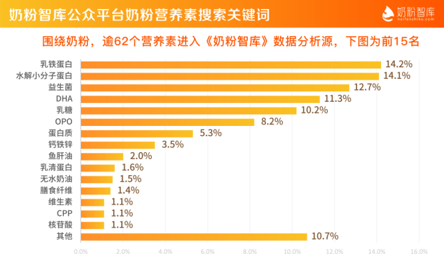 君乐宝乐臻，踏准超高端奶粉“新消费节奏”