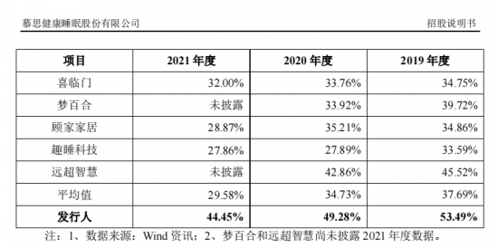 7项发明专利，撑起慕思床垫的“睡眠科技”