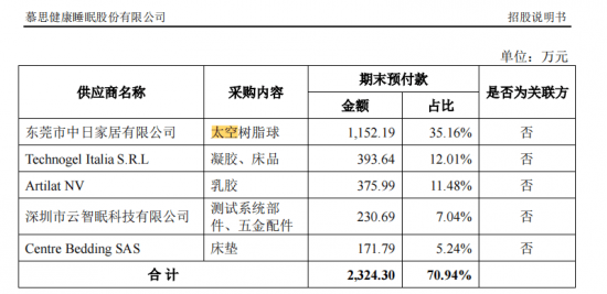 从“洋老头”到“伪进口”，消费者还能相信慕思吗？