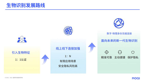 墨奇科技生物识别技术方案，助力无密码时代到来