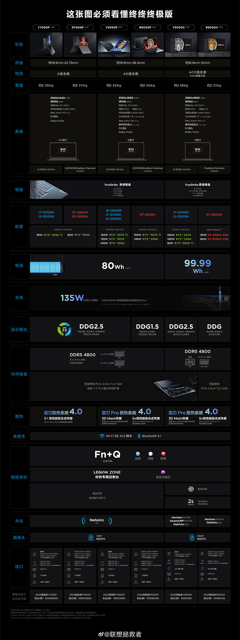 联想拯救者R9000X配置公布，可选RX6800S 8GB显卡