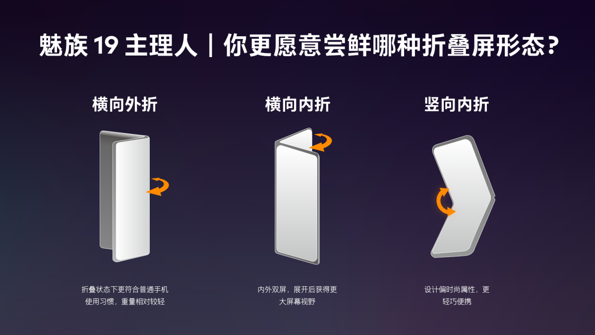 魅族要推出折叠屏手机？魅族19主理人发起折叠屏形态投票