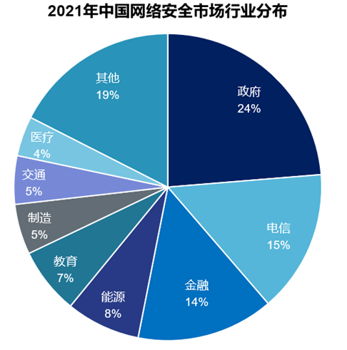 数字化转型安全问题频发，山石网科助力数字政府建设