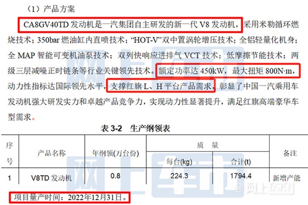 红旗自研4.0T V8发动机年底投产：马力超600匹 比肩法拉利