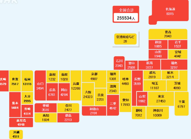 日本新冠确诊数连续4周全球居首 日本新冠单日确诊人数超过25万例