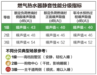 抑制噪音困扰 A.O.史密斯零冷水燃气热水器助力提升老人睡眠质量