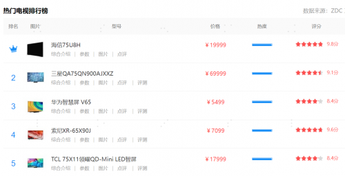 ​  双榜榜首！海信电视U8H、E8H成双11热门爆款