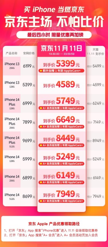 最后4小时 这个双11抢iPhone 14 Plus速去京东