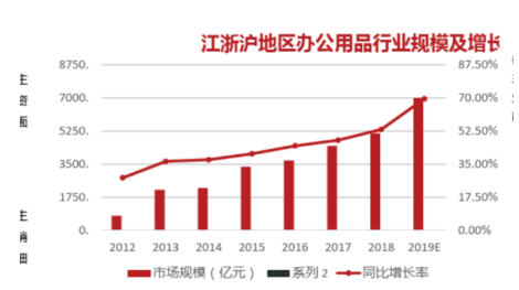 优秘办公——你的一站式办公用品采购首选平台