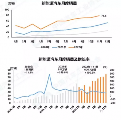 惊喜的国产造车新势力！爱驰出海表现提振行业信心