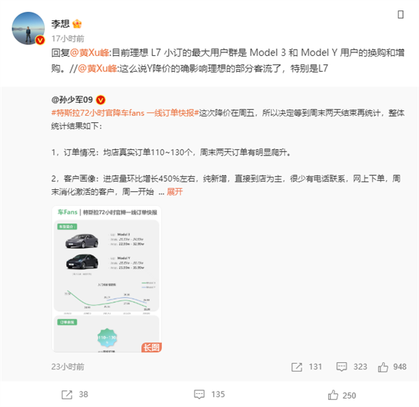 李想：理想L7小订最大用户群来自特斯拉车主