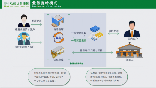 电子元器件加速产品迭代，弘恒达供应链赋能企业高质量采购