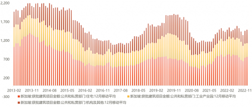 星展银行：加息放缓，供需趋紧利好REITs