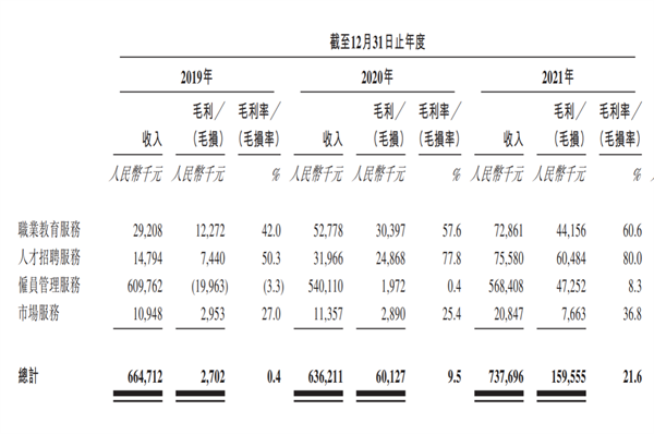 财务质量逐年提升，优蓝国际冲击港交所