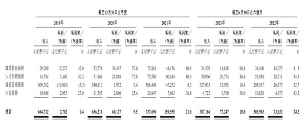 优蓝国际冲刺IPO，财务数据稳步增长