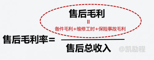 4S店售后毛利率有抓手，凯励程小事故检测显身手