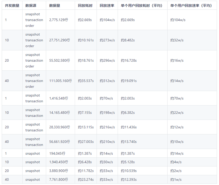 自己动手，用DolphinDB搭一套行情回放系统