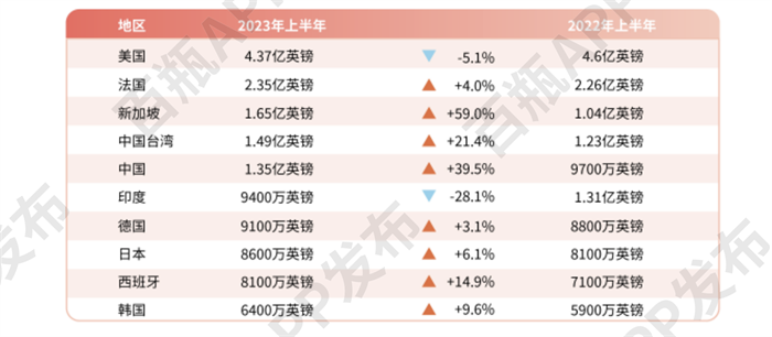 百瓶威士忌2023前瞻报告重磅推出，共创行业发展新未来