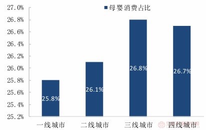 母婴下沉市场消费潜力凸显，爱可丁同步深耕产品与渠道下沉，跑赢新国标时代